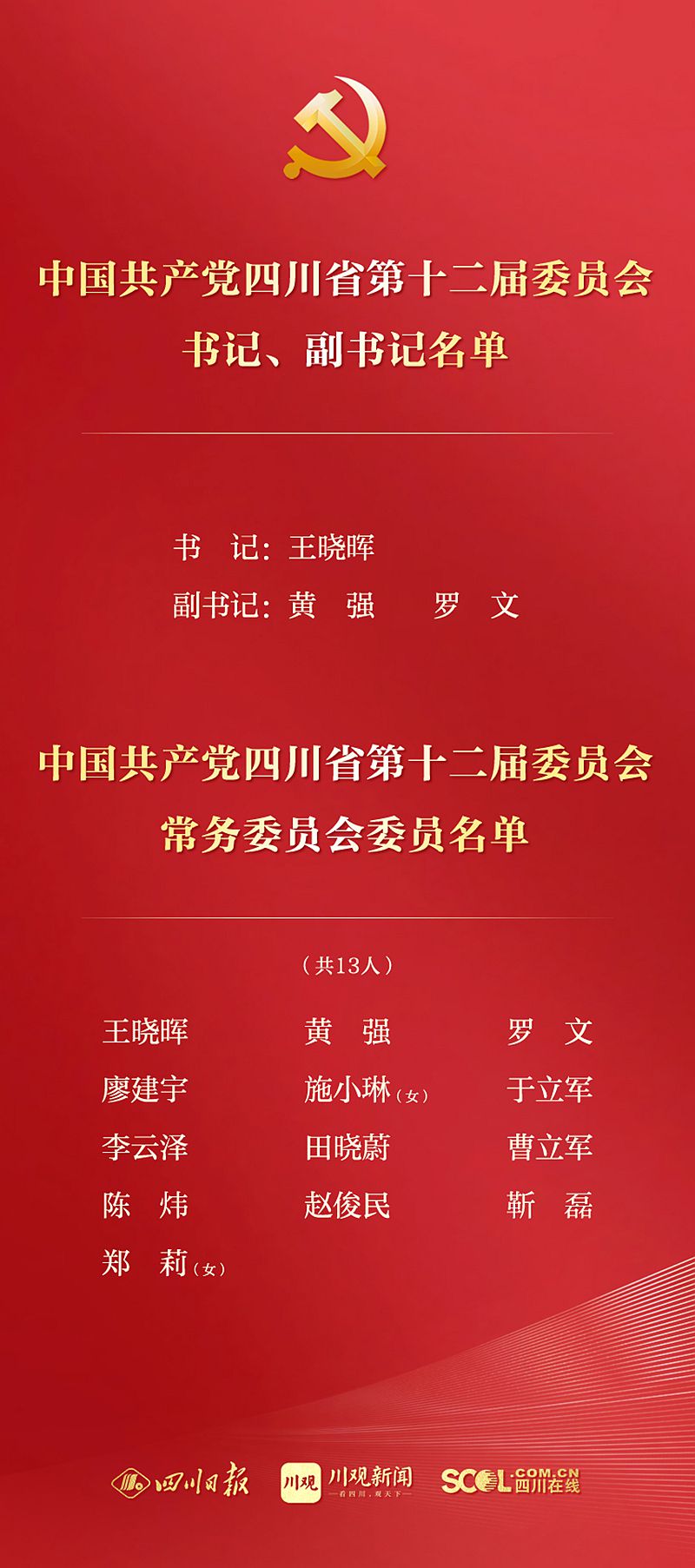 王晓晖当选四川省委书记 新一届四川省委书记、副书记、常委名单「相关图片」